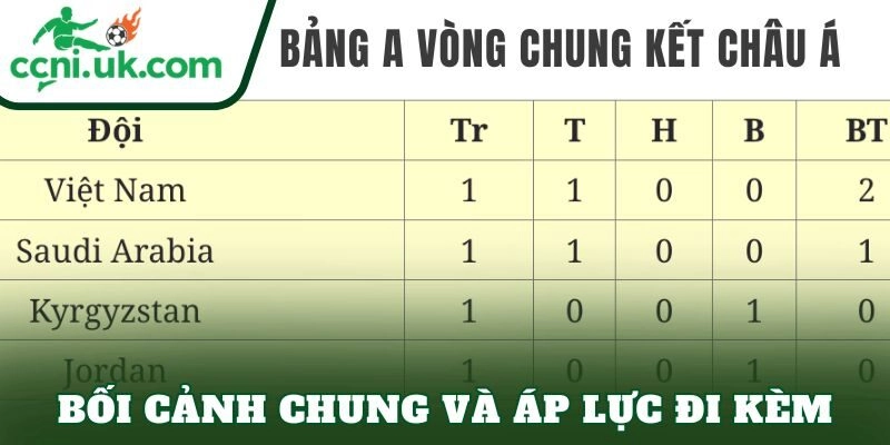 Bối cảnh chung và áp lực đi kèm