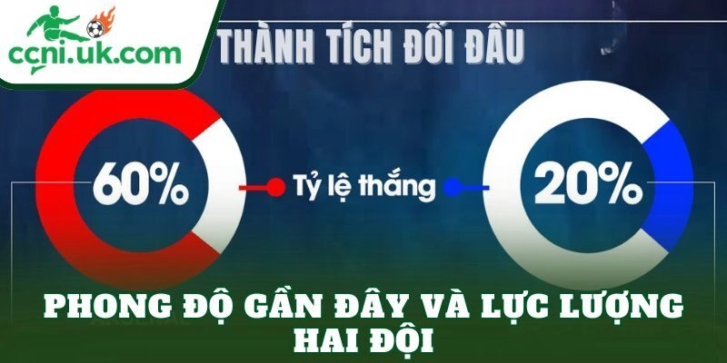 Phong độ gần đây và lực lượng hai đội