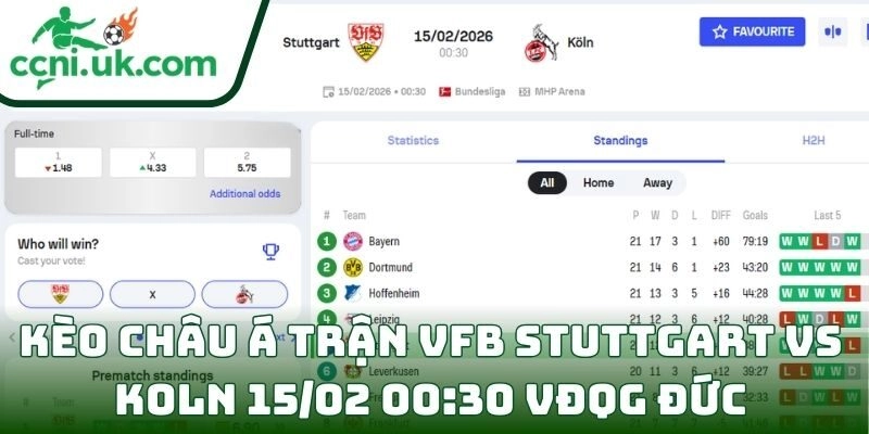 Kèo châu Á trận VfB Stuttgart Vs Koln (15/02 00:30| VĐQG Đức)