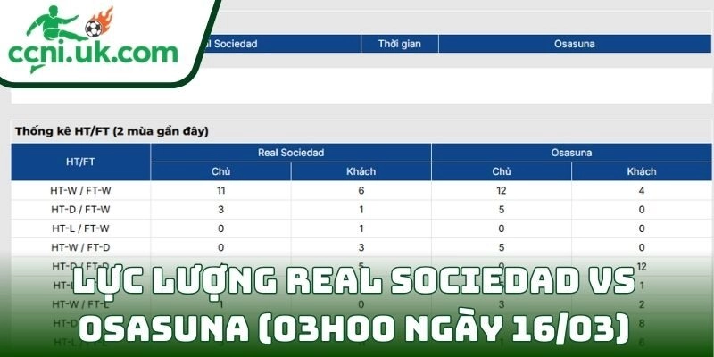 Thông tin lực lượng Real Sociedad vs Osasuna (03h00 ngày 16/03)
